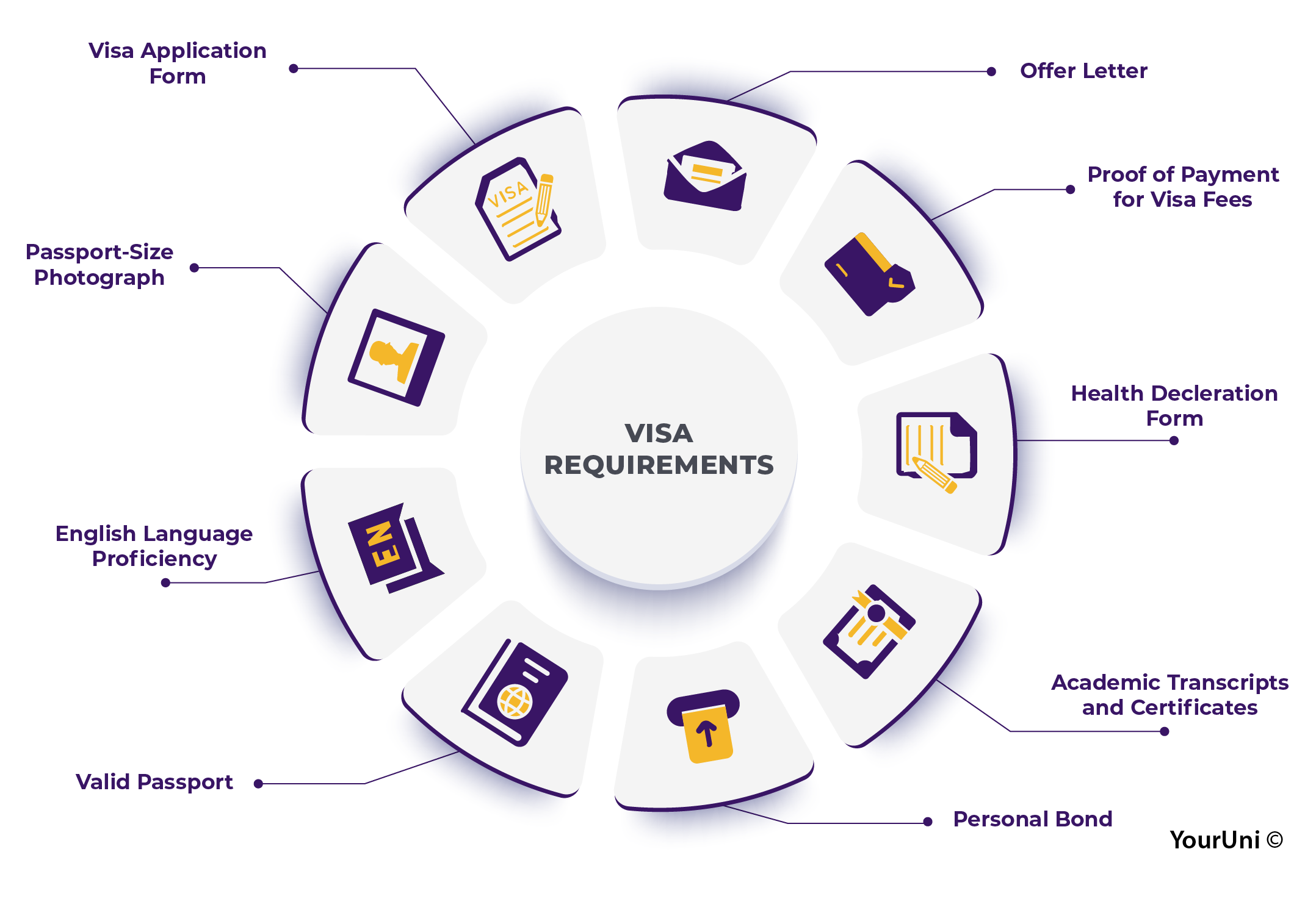 General Requirements for Student Visa in Malaysia
